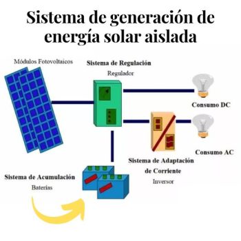 energia solar aislada